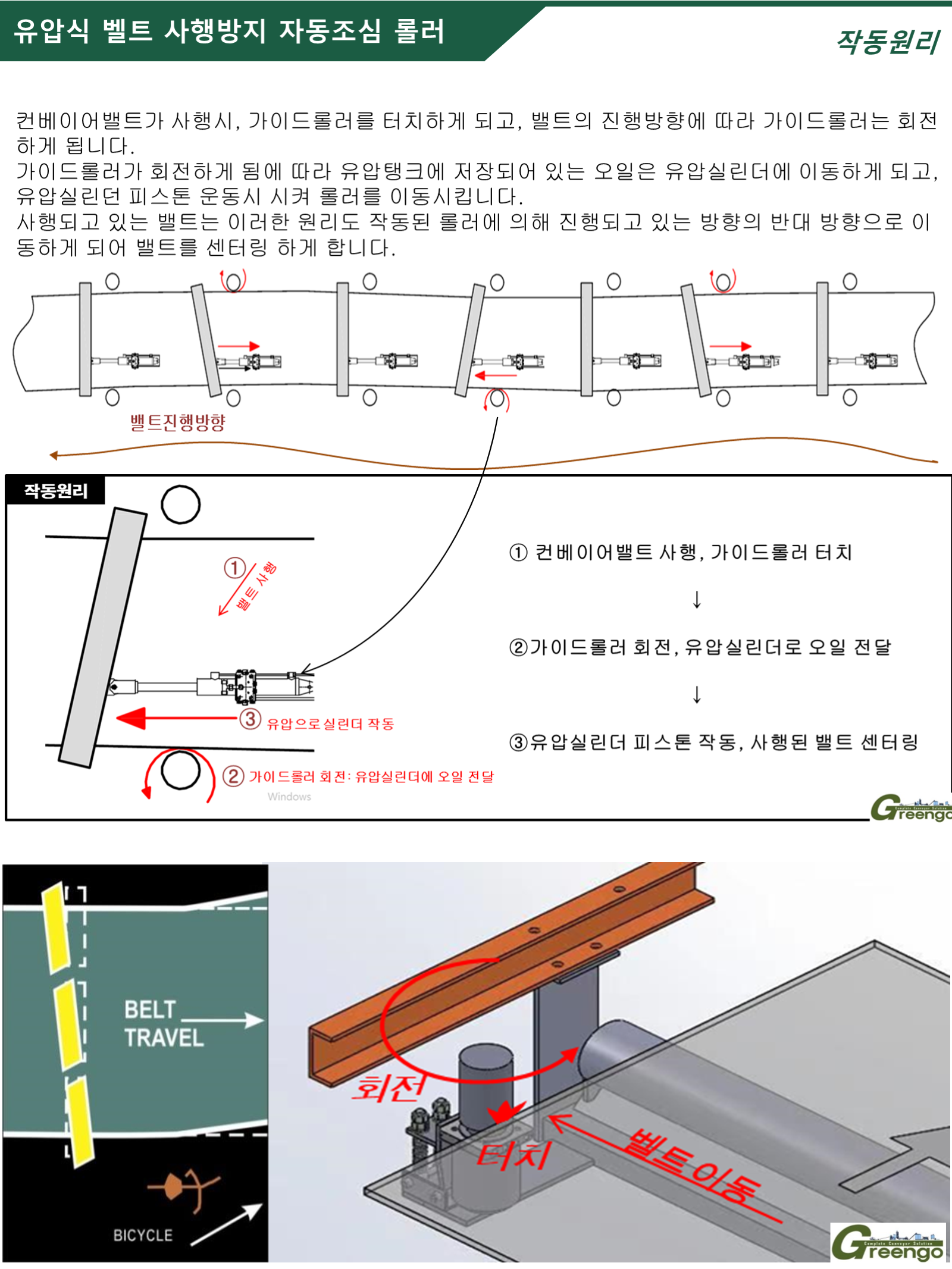 유압식 사행방지롤러 카탈로그 2페이지: 작동 원리
